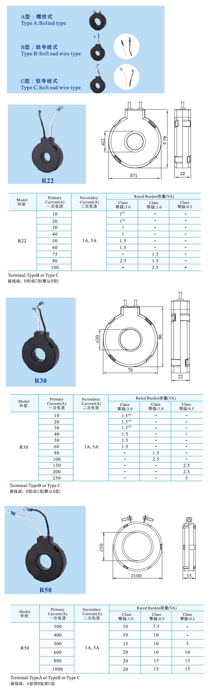 R22、R30、R50 _3.jpg