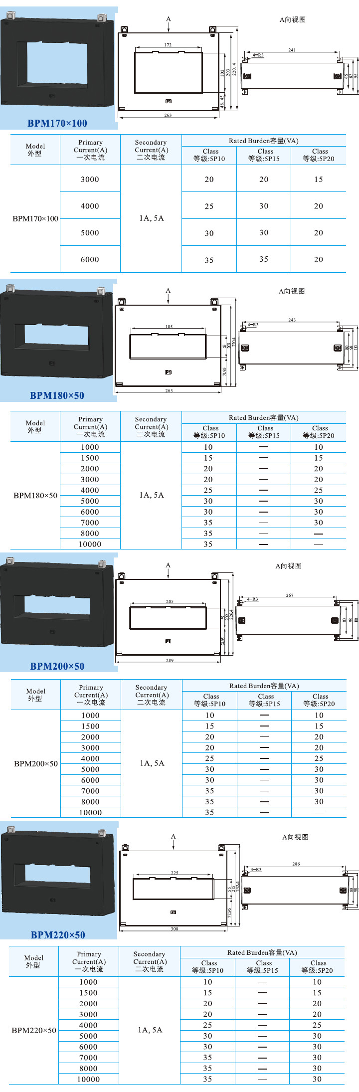 BPM170X100、BPM180X50、BPM200X50、BPM220X50.jpg