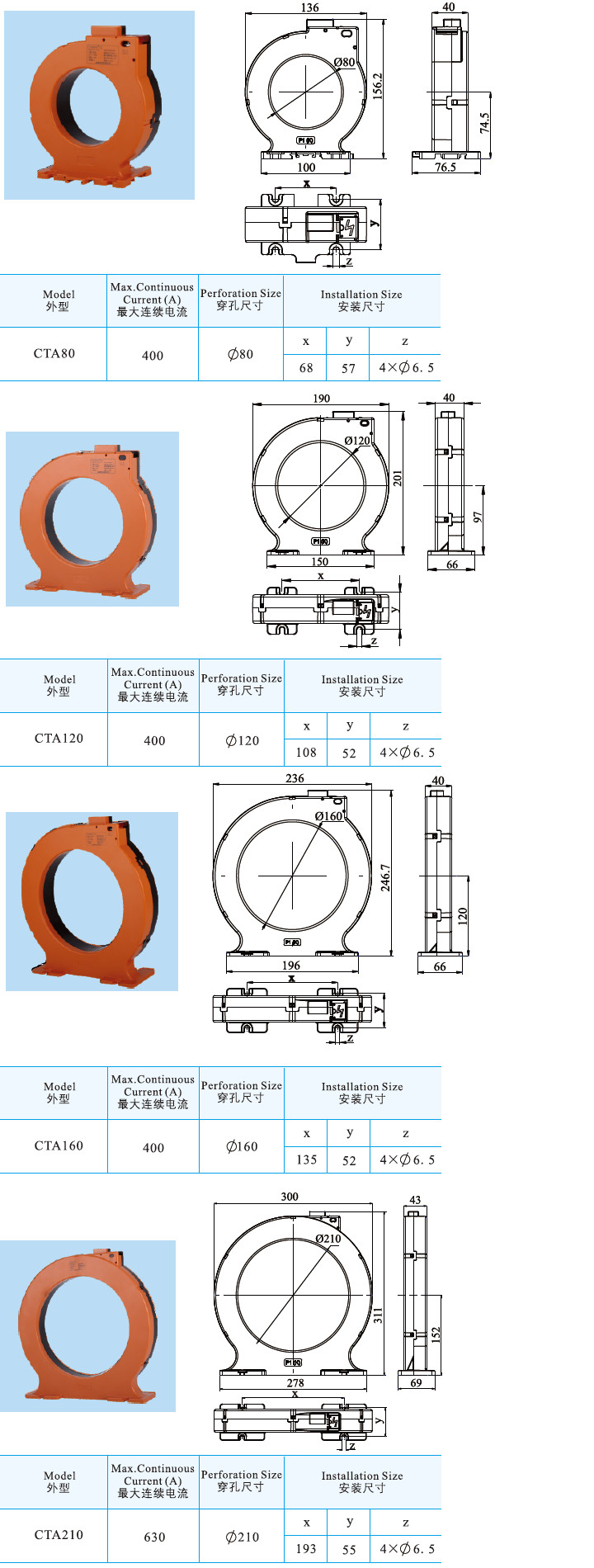 CTA80、CTA120、CTA160、CTA210型剩余電流互感器.jpg